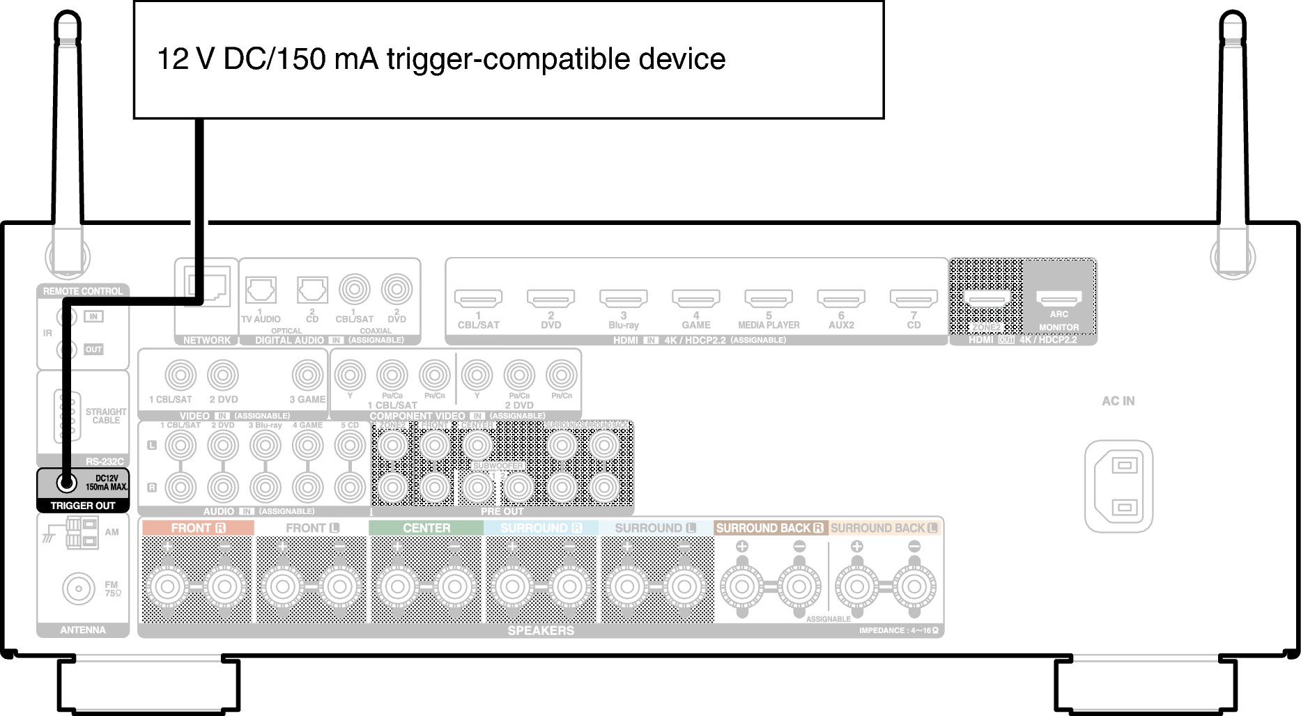 Conne TRIGGER OUT X3300E2